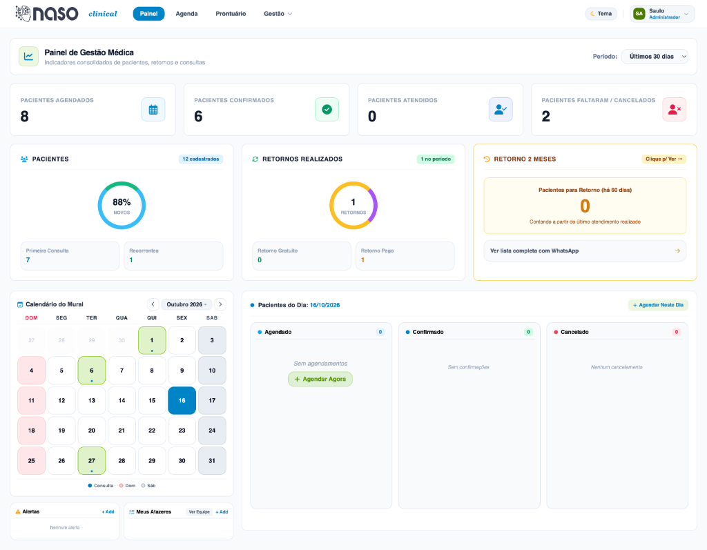 Painel do NASO Clinical CRM